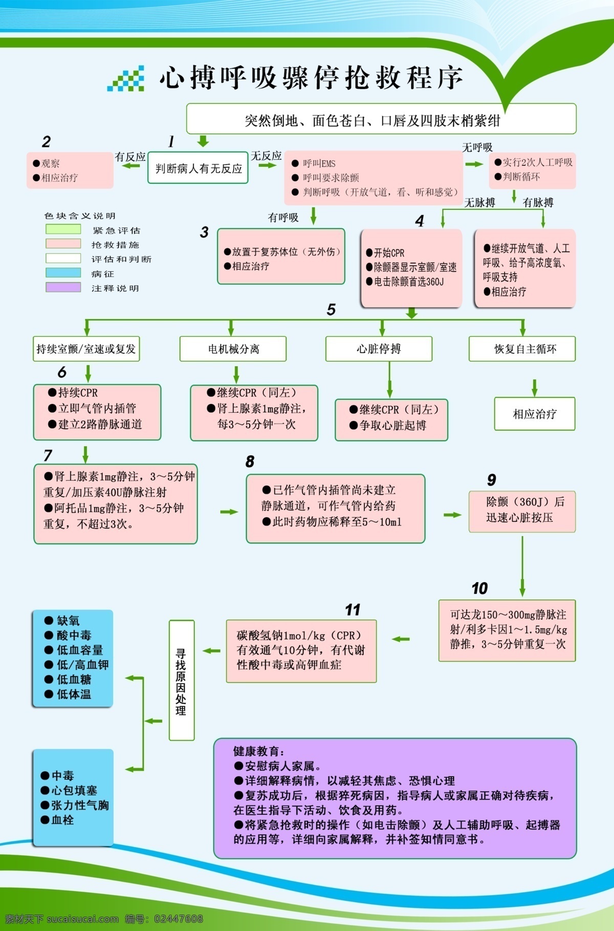 心搏 呼吸 骤 停 抢救 程序 心搏呼吸骤停 抢救程序 呼吸骤停抢救 心搏骤停抢救 心搏呼吸抢救 展板模板 白色