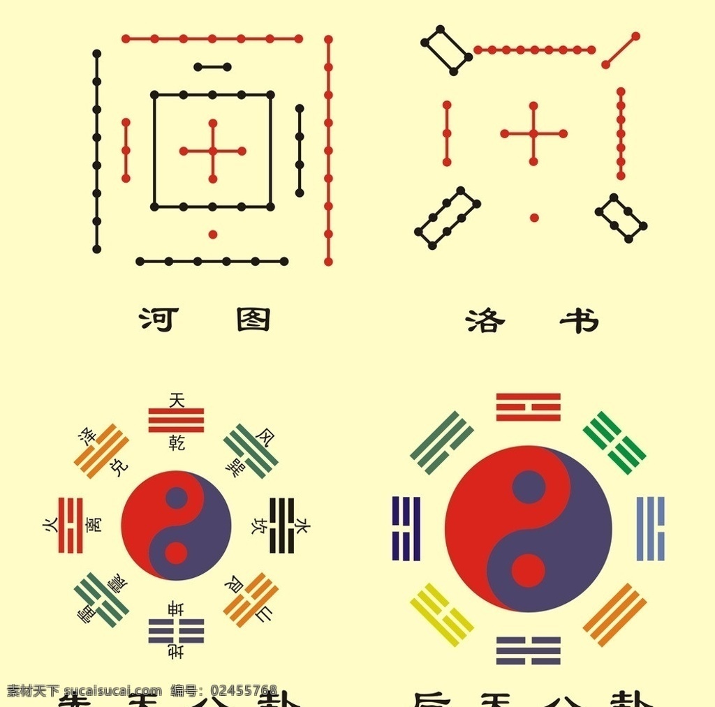 八卦图 河图 洛书 先天八卦 后天八卦 生活百科 矢量