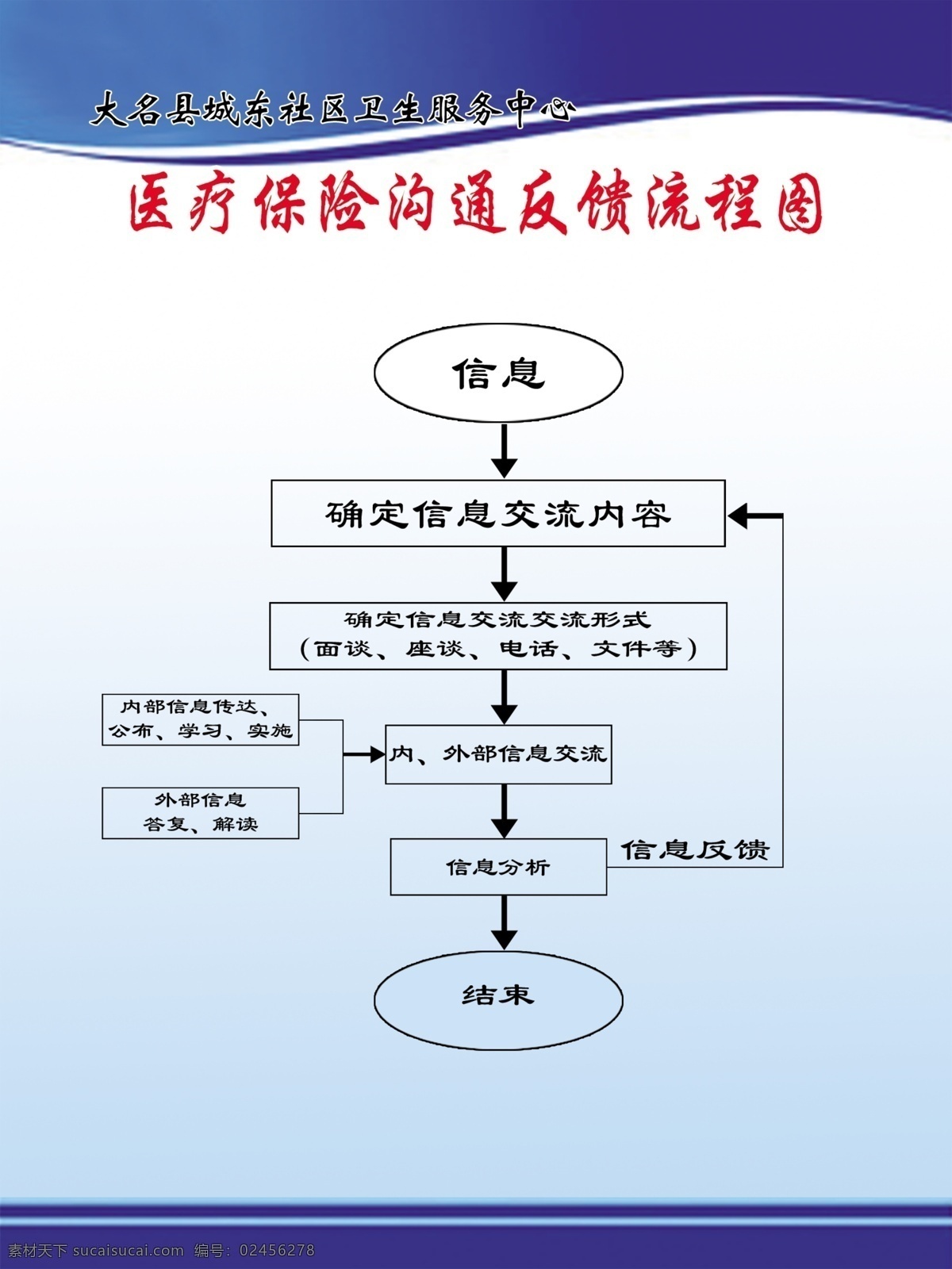药品价格公示 药品 药品价格 医院图版 诊所图版 药品公式示 诊所 医疗保险反馈 医院 个人诊所图版 诊所图版设计 医疗保险 医保