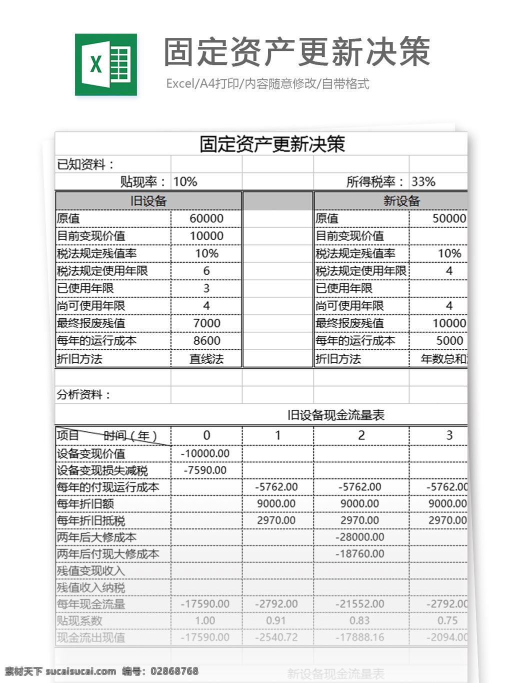 固定资产 更新 决策 表格模板 图表 表格设计 表格 资产负债表 范文 excel 模型 财务会计 决策模型 更新决策 固定资产更新