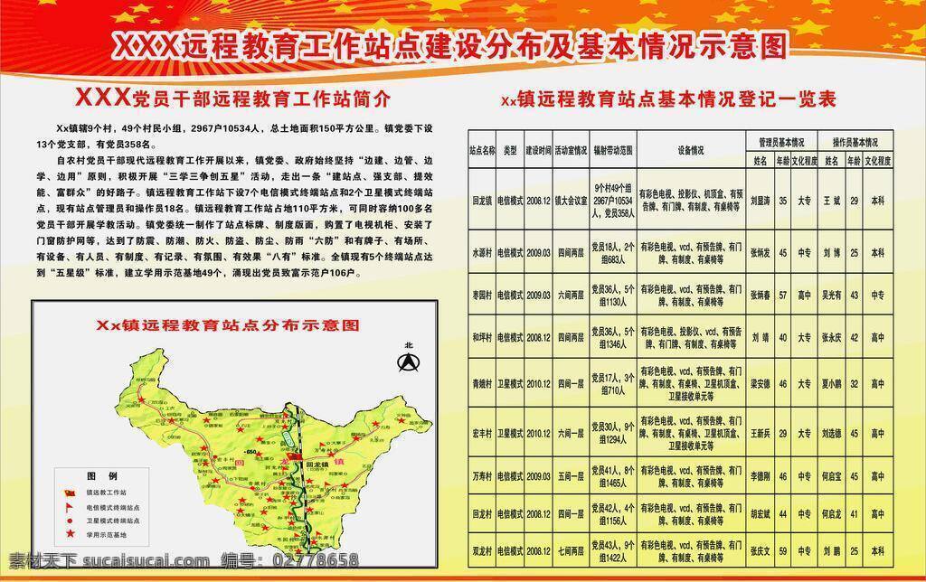 分布图 党员 展板模板 现代远程教育 站点 矢量 其他展板设计