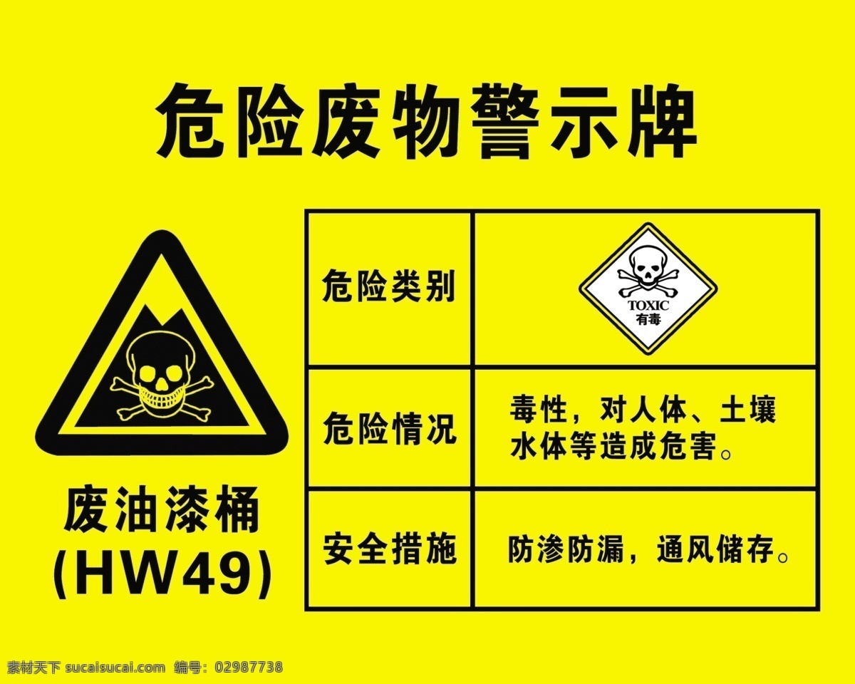 危险 废物 警示牌 标牌 安全 标志图标 公共标识标志