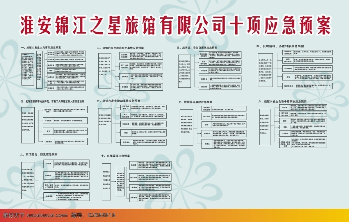 安全 广告设计模板 应急 源文件 展板模板 预 备案 展板 模板下载 应急预备案 锦江之星 浅底 其他展板设计