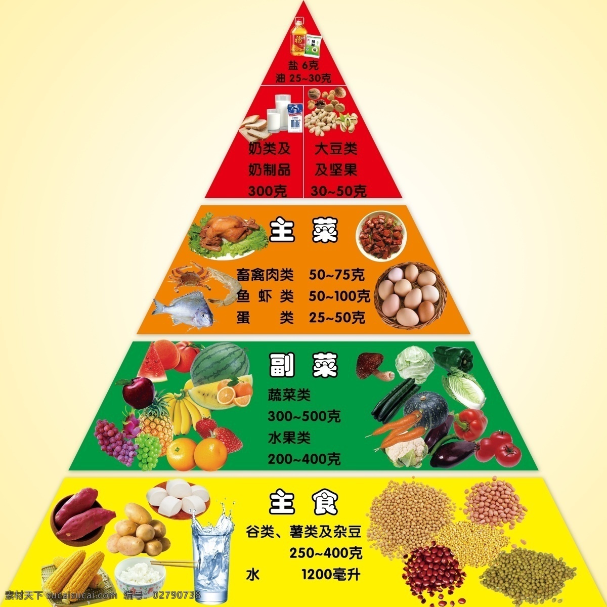 膳食宝塔 膳食 食物 金字塔 营养与保健 健康饮食 幼儿园 宝塔 模板 分层 源文件