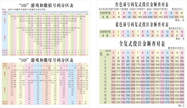 中国 福利彩票 3d 双色球 复式 投注 金额 查对 表 矢量图 其他矢量图