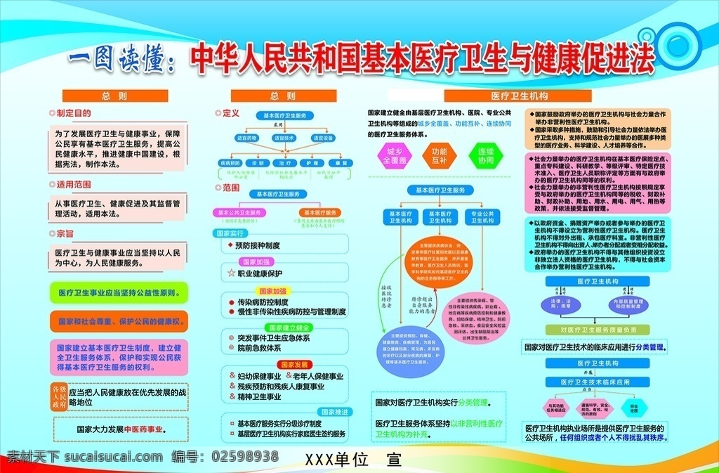 中华人民共和国 基本 医疗卫生 健 展板 卫生宣传展板 健康教育 一图读懂 最新卫生展板