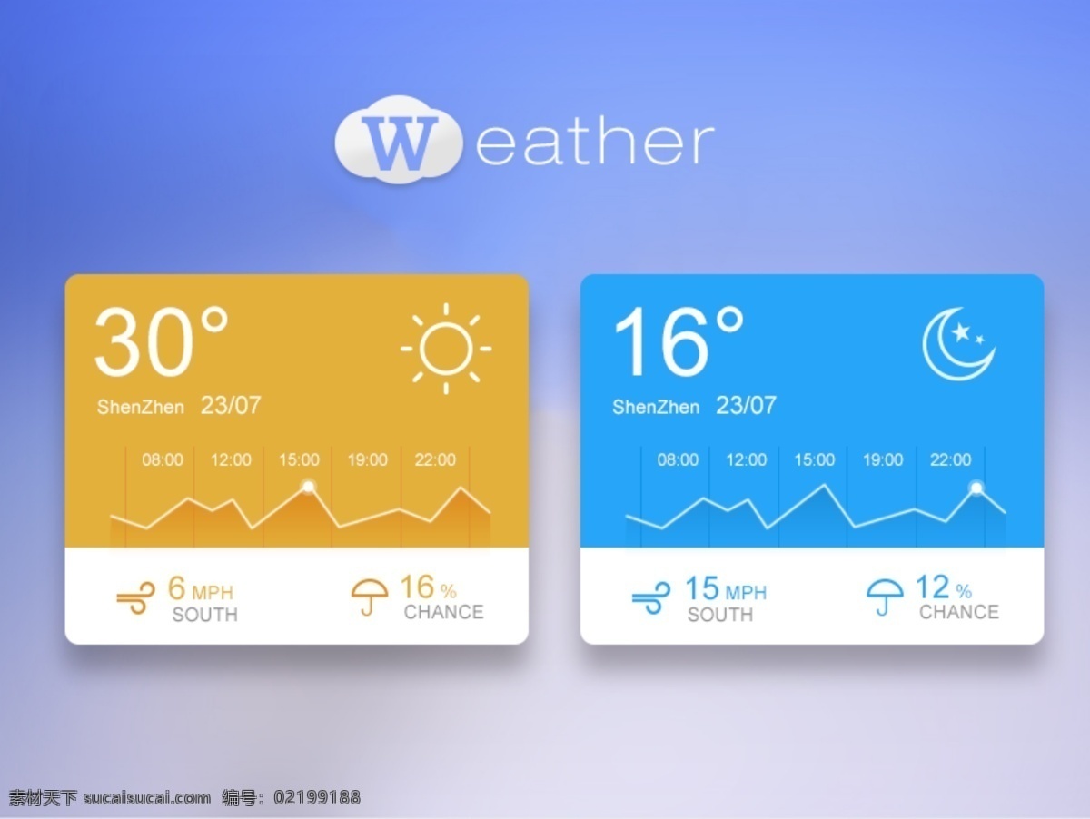 天气 黄色 蓝色 矢量 天气模板 移动界面设计 客户端界面 手机 app app界面