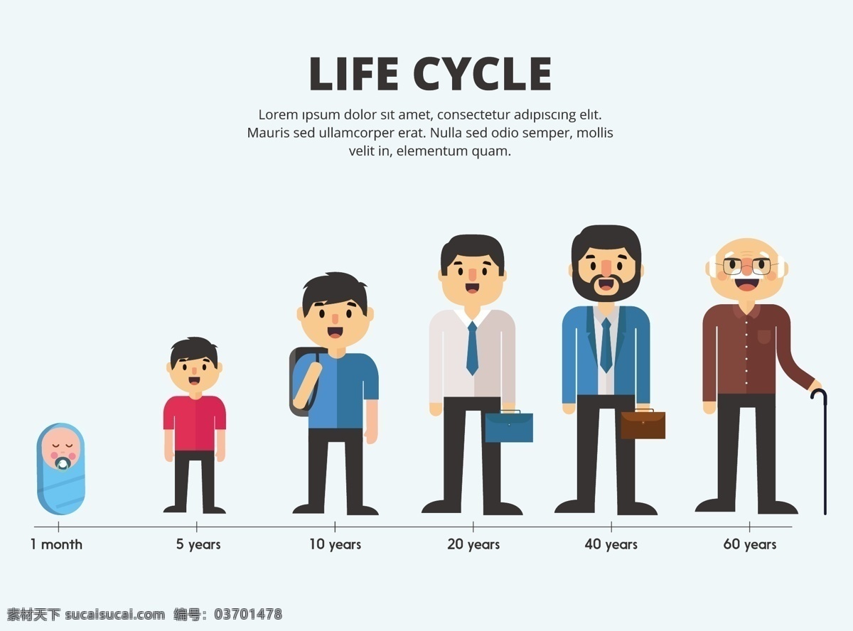 人生 过程 图 矢量 人才 人 人生过程图 矢量素材