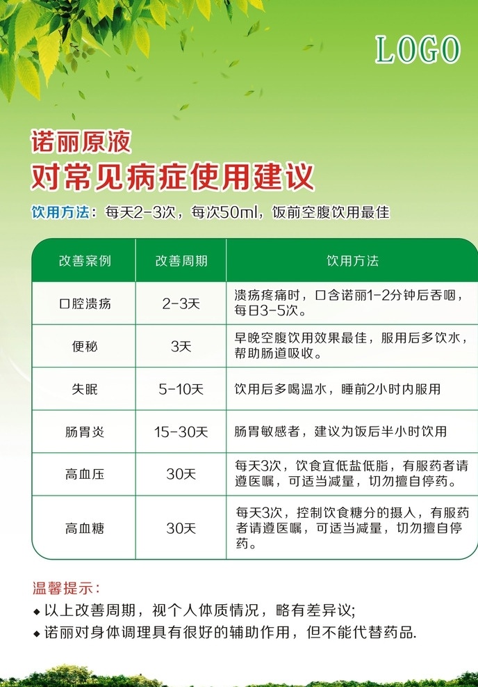 天猫海报 淘宝海报 海报素材 商城海报 网页海报 保健品 使用建议海报 功效海报 绿色海报 健康 养生 天然 绿色 自然 保健品海报 青山 蓝天 草地 分层