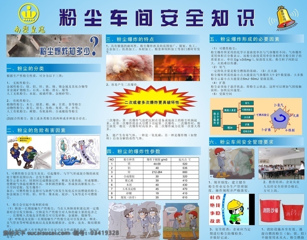 粉尘 车间 安全 知识 粉尘爆炸 安全知识 粉尘知识 dm宣传单