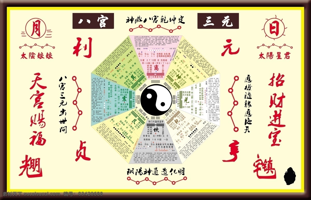 周易素材 八卦图 易经 分层 星宫图