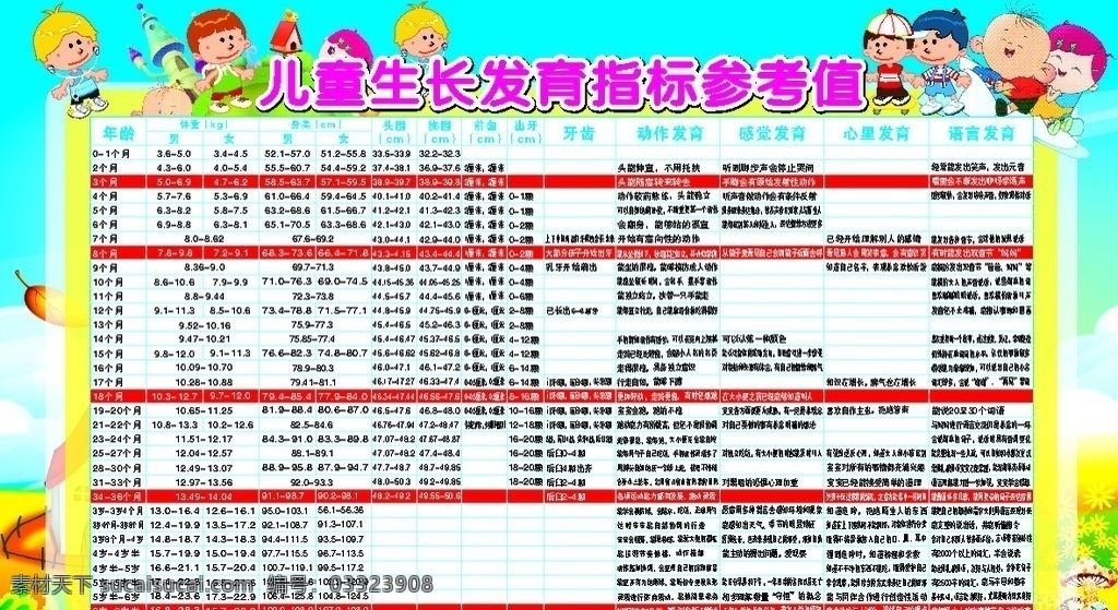 儿童 生长发育 指标 参考 表 生长发育指标 儿童发生指标 发育指标参数 儿童发育参数 展板模板