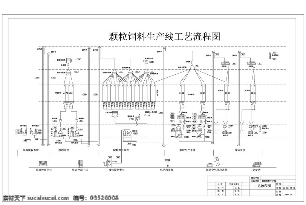 颗粒 饲料 生产 工艺 图 cad 颗粒饲料 流程图 生活百科 dwg