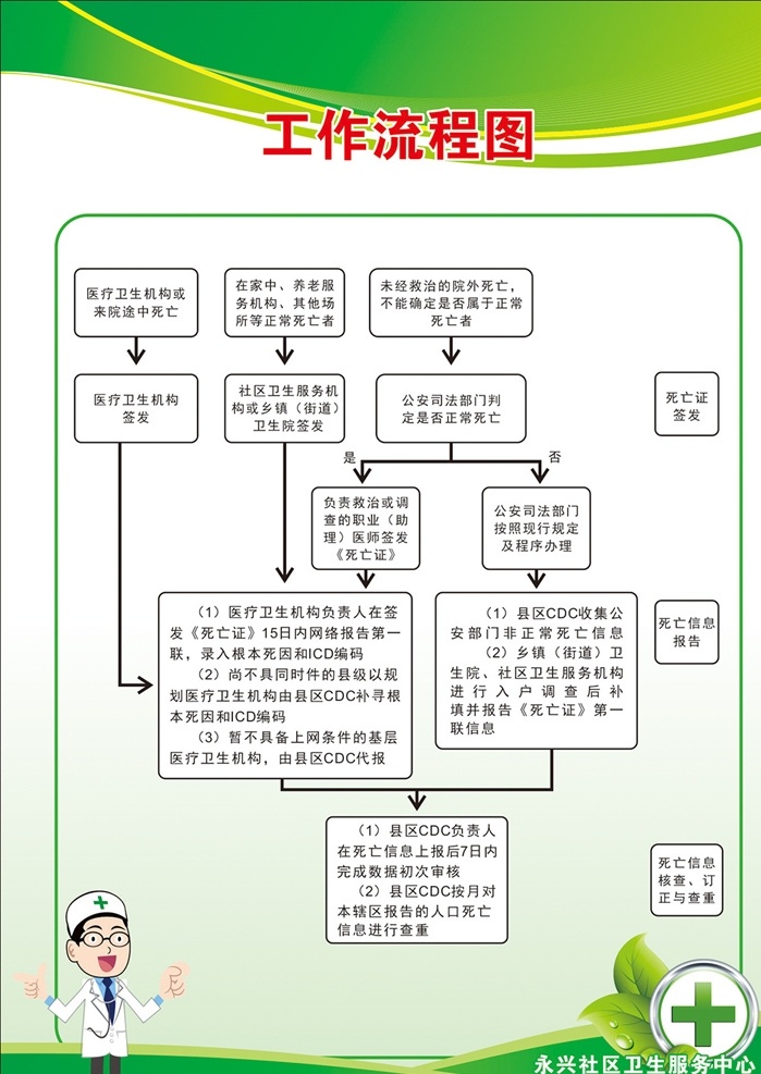 工作流程图 制度版 制度板 社区制度 卫生服务 卫生所 社区 社区卫生 服务中心 制度