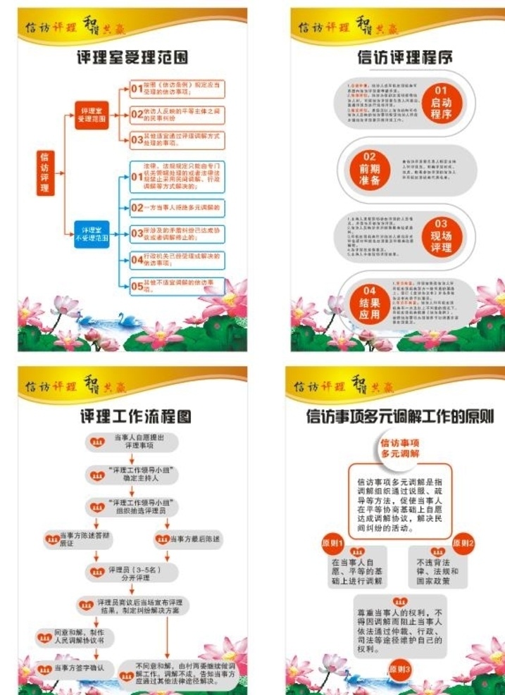 信访评理图片 信访 流程 评理 制度 过程 展板模板