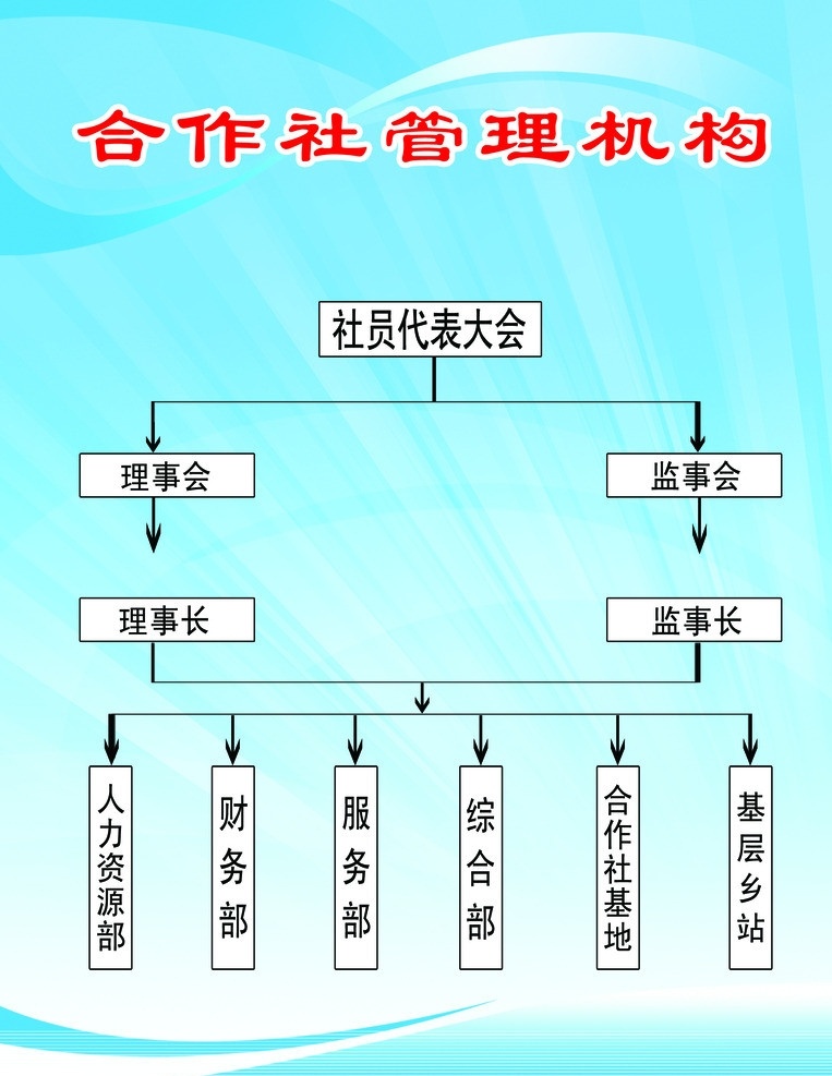 合作社 管理机构 社员代表大会 管理机构图 理事会 专业合作社 分层 源文件