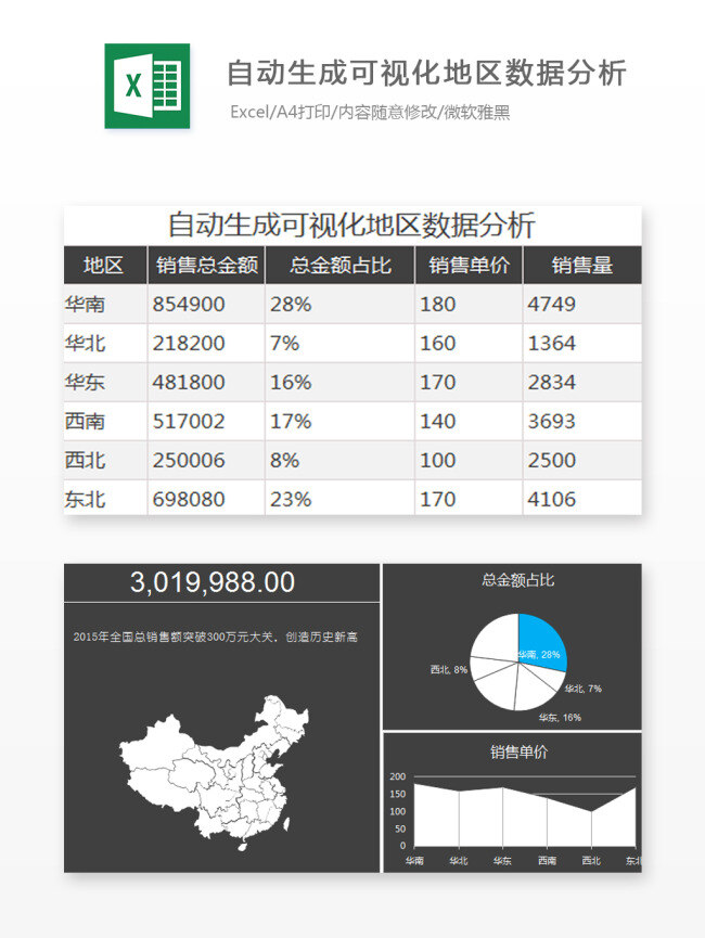 自动生成 可视化 地区 数据分析 excel 图表 图表模板 模板 文档 表格 表格模板 自动变换 表格设计 可视化地区