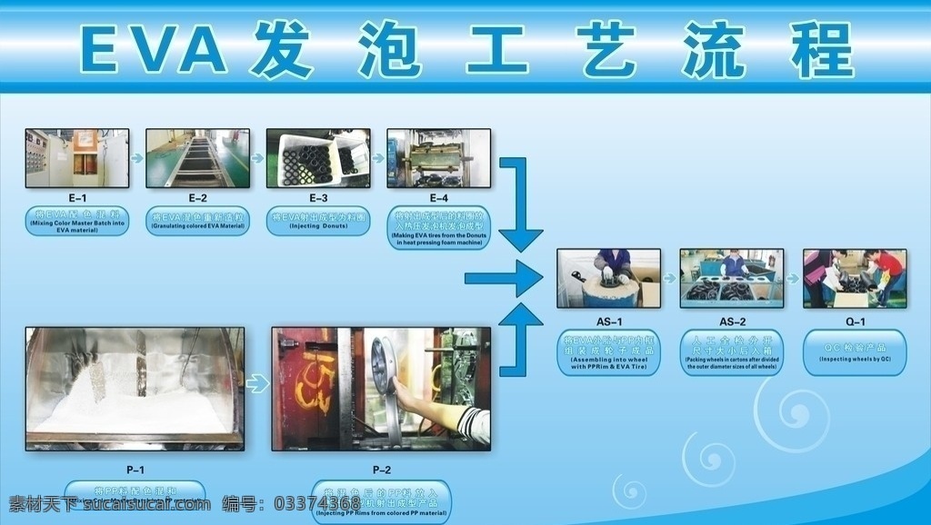 eva 发泡 工艺流程 流程 eav 发泡工艺 流程图 示意图 箭头 指示符号 蓝色背景 泡泡花纹 cdr原文件 宣传栏 展板模板 矢量
