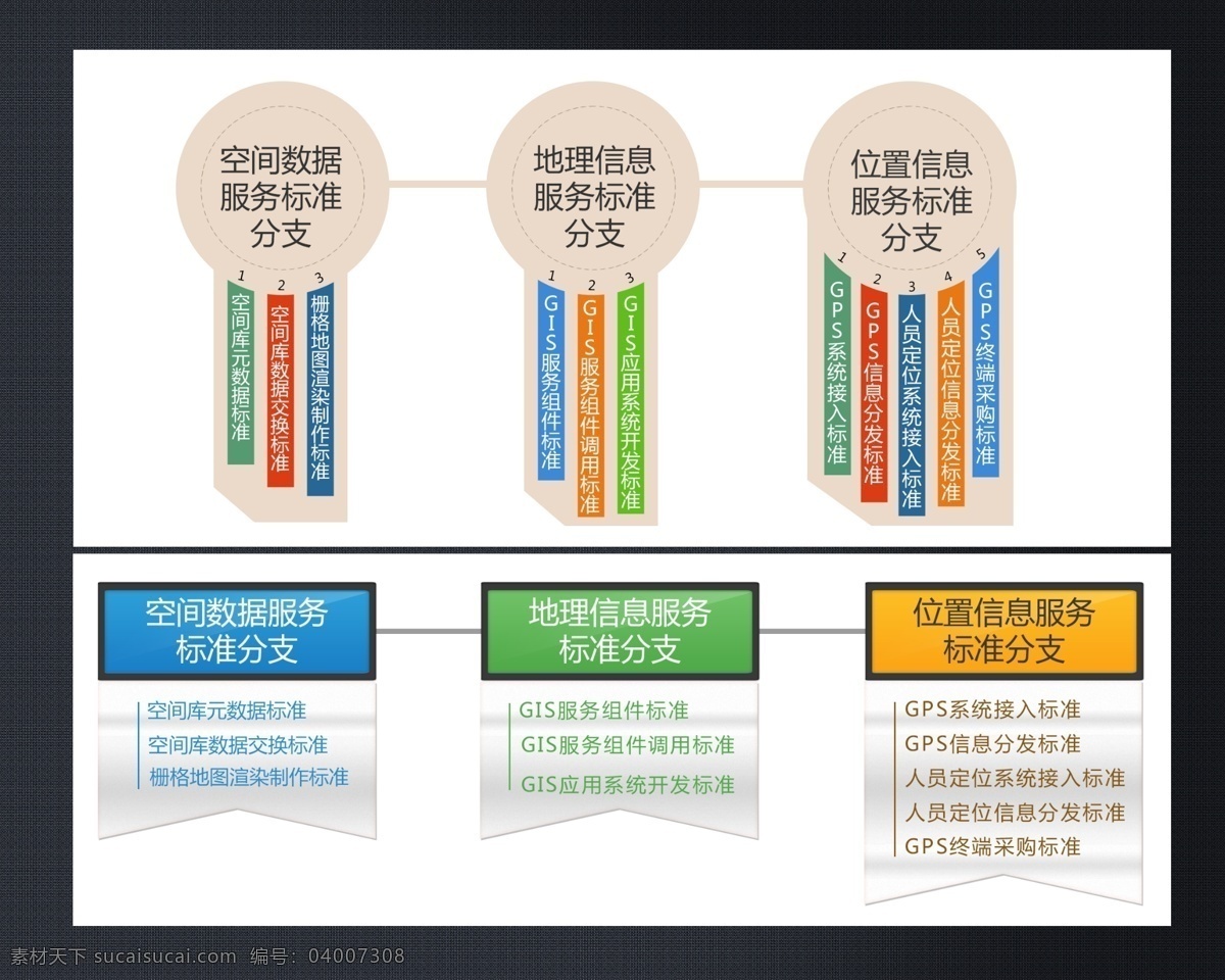 sale 多彩 广告设计模板 肌理 统计 统计图 信息图 圆形 信息 结 构树 展板 模板下载 信息结构树 云技术 分支 三级结构 纸 便纸条 展板模板 源文件 其他展板设计