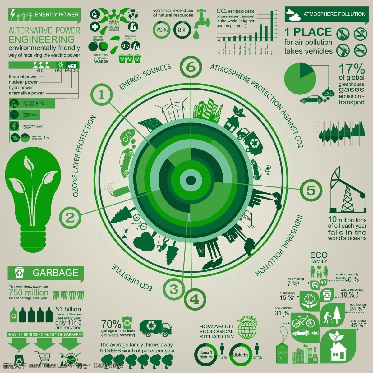 生态 绿叶 绿色 水滴 节能 图表 能源 环保 eco 手绘 矢量