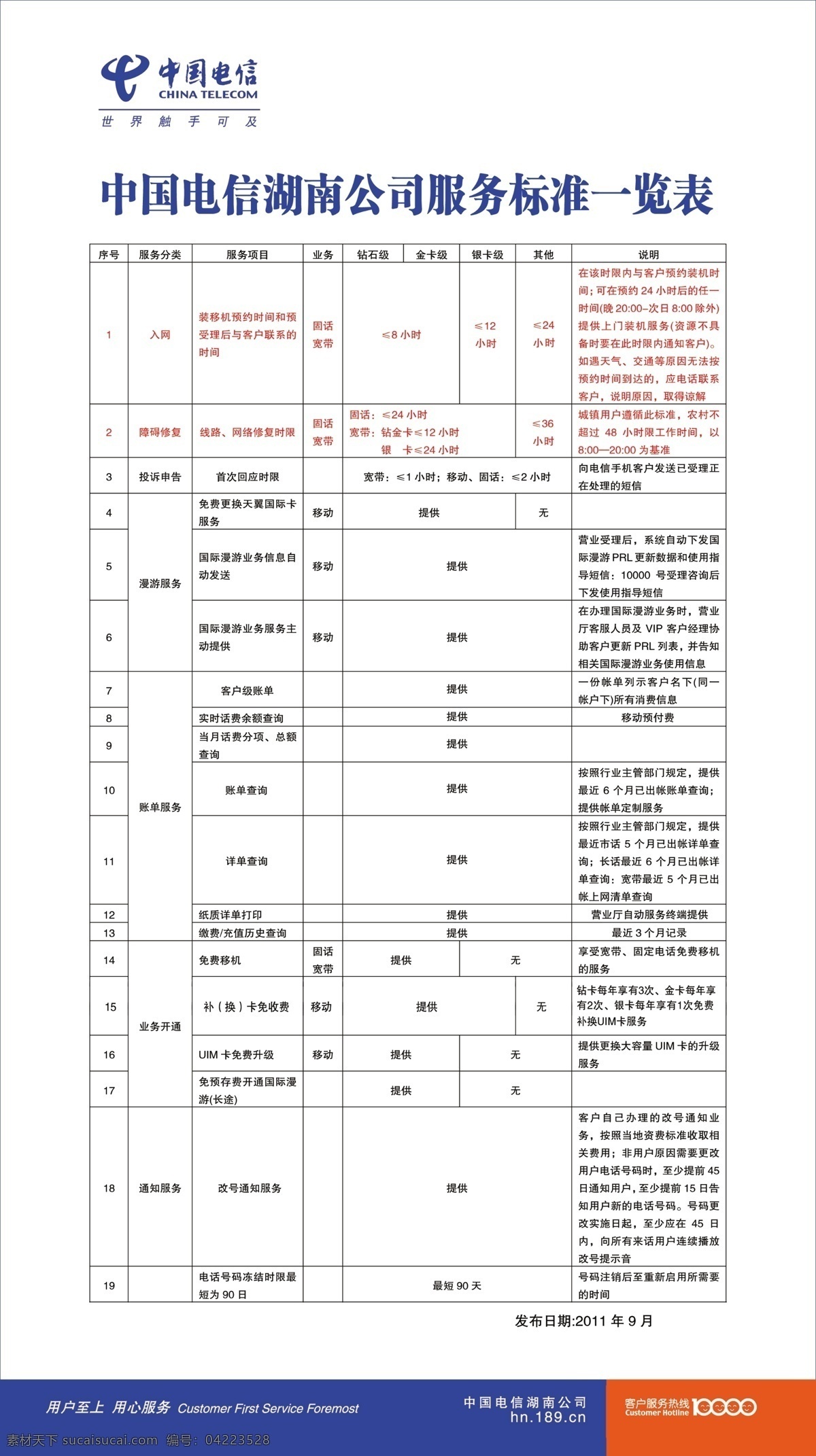 广告设计模板 用心服务 源文件 中国电信 中国电信标志 服务标准 一览表 模板下载 用户至上 客户服务热线 湖南 公司 其他海报设计