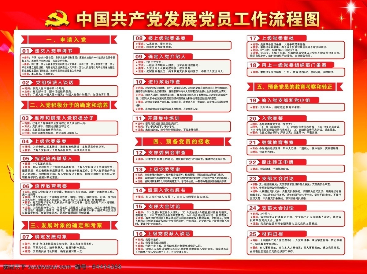 中国共产党 发展党 员工 作 流程图 最新 发展 党员 工作 分层