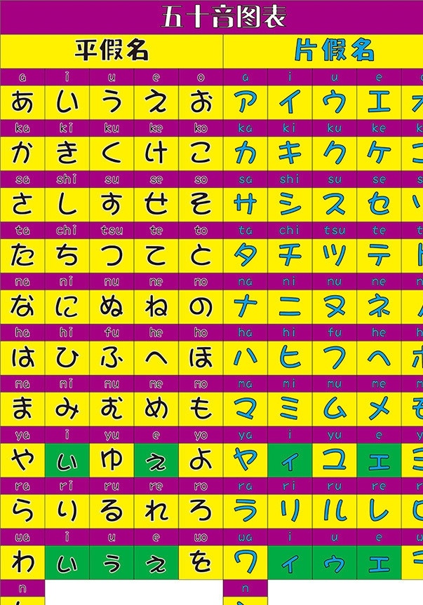 日文 卡通 字体 音 图 字母 卡通字体 可爱字体 矢量文字 50音 矢量图板 卡通的矢量图 矢量