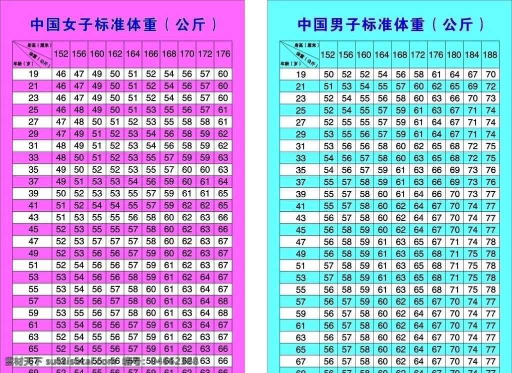 中国 成人 标准 体重 表 表格 生活百科 医疗保健