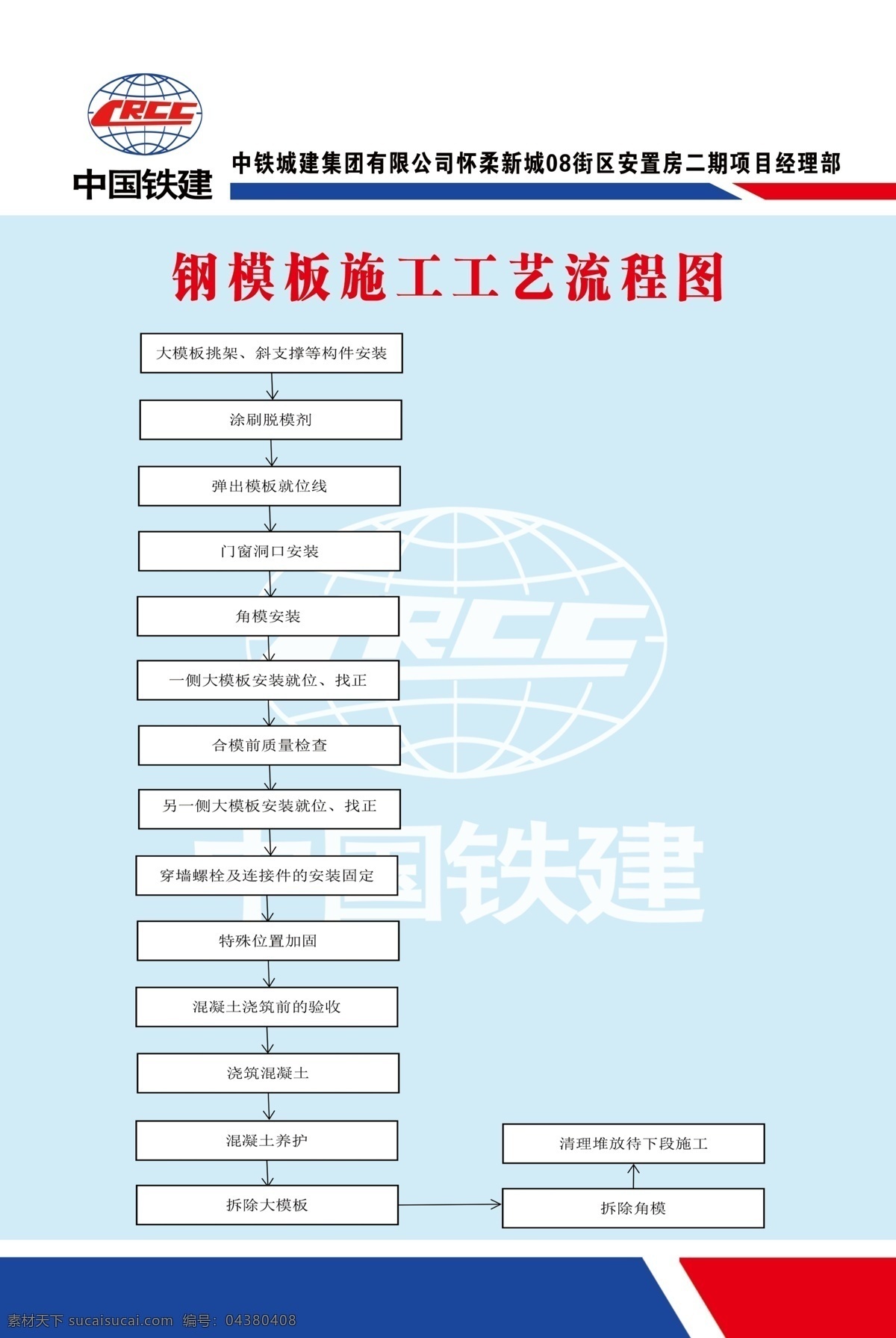 钢模板 施工 工艺 流程图 中铁 展板模板