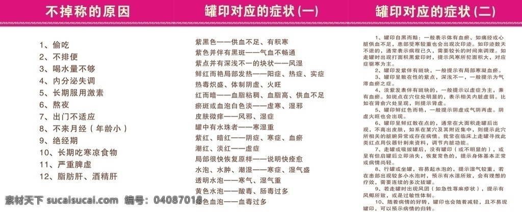 罐 印 对应 症状 罐印对应症状 不掉称的原因 减肥 塑身 减肥终点站