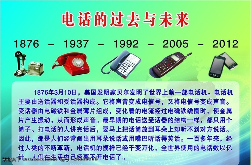电话 过去 未来 旧电话 手机 老电话 1876电话 信息 绿色背景 背景 漩涡 地球 信息地球 电话的组成 电话的来由 电话的发明 发明者 第一部电话 电信号 电磁 铁线圈 话筒 振动 金属薄片 受话器 传话器 展板模板 矢量