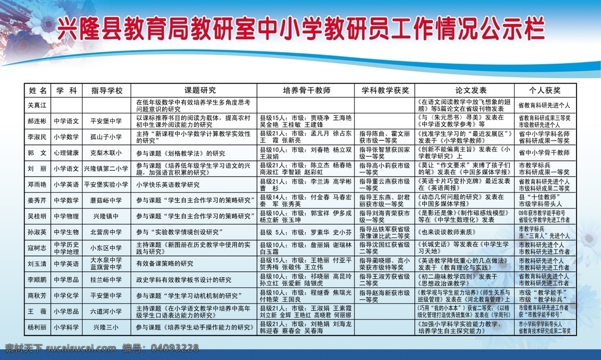 教育局 公示栏 教研室 工作情况 学校展板 学校公示栏 学校制度 分层 源文件