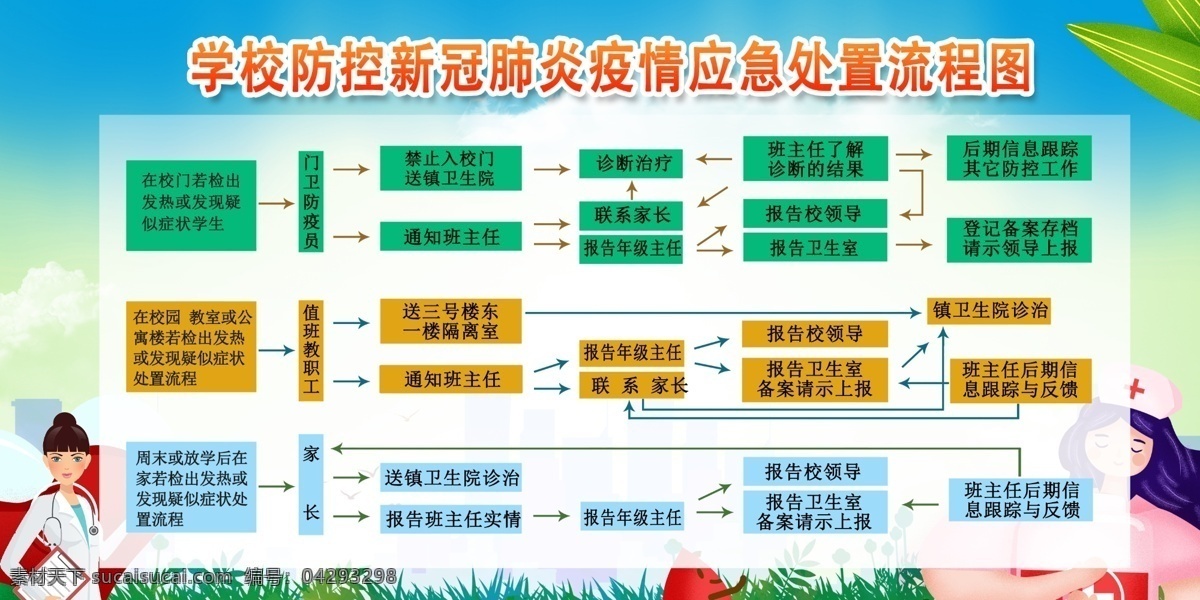 学校 新型 冠状 病毒 流程图 新型冠状 病毒流程图 新型冠状肺炎 肺炎 学校展板