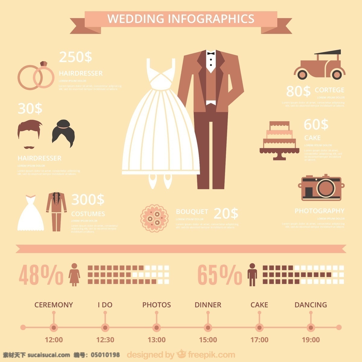 老式的婚礼 图表 婚礼 酿酒 商业 爱情 复古 酒吧 庆典 图 信息 流程 数据 要素 信息图表元素 图形 浪漫 黄色