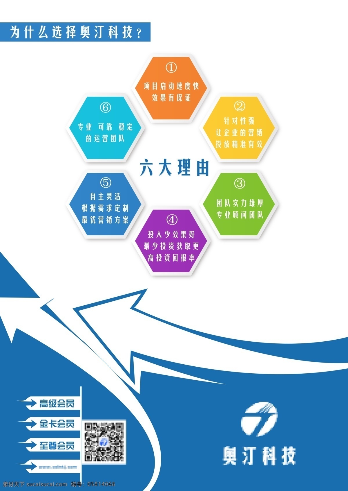 产品宣传单页 a4宣传折页 psd素材 公司宣传海报 选择理由 科技时代 科技海报 分层 白色