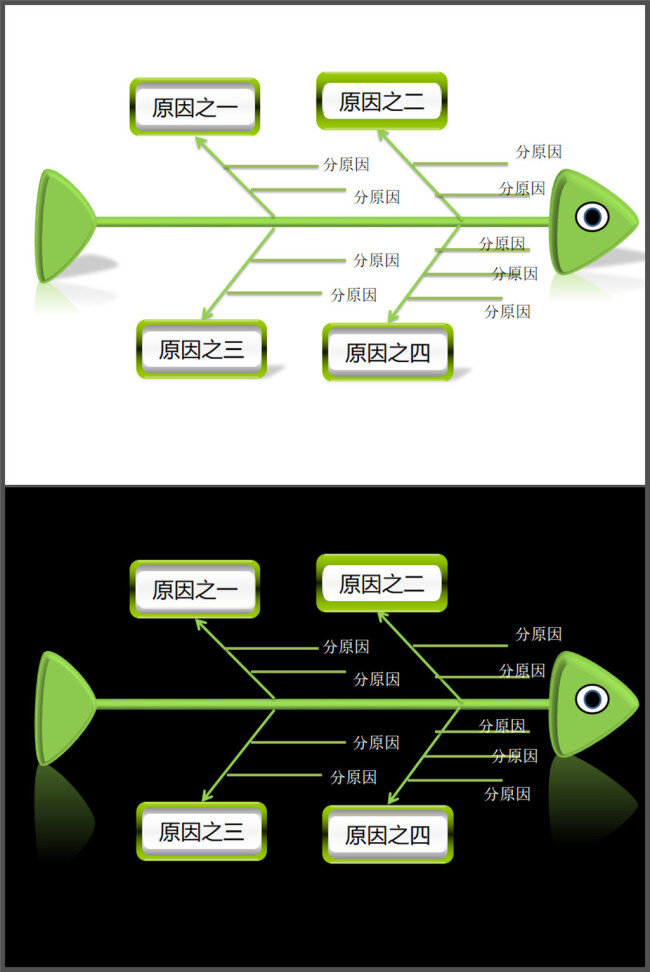 鱼骨 图 因果 分析 模板 精美ppt 制作 动态 ppt表格 ppt背景 优质ppt 图表 设计素材 pptx 黑色