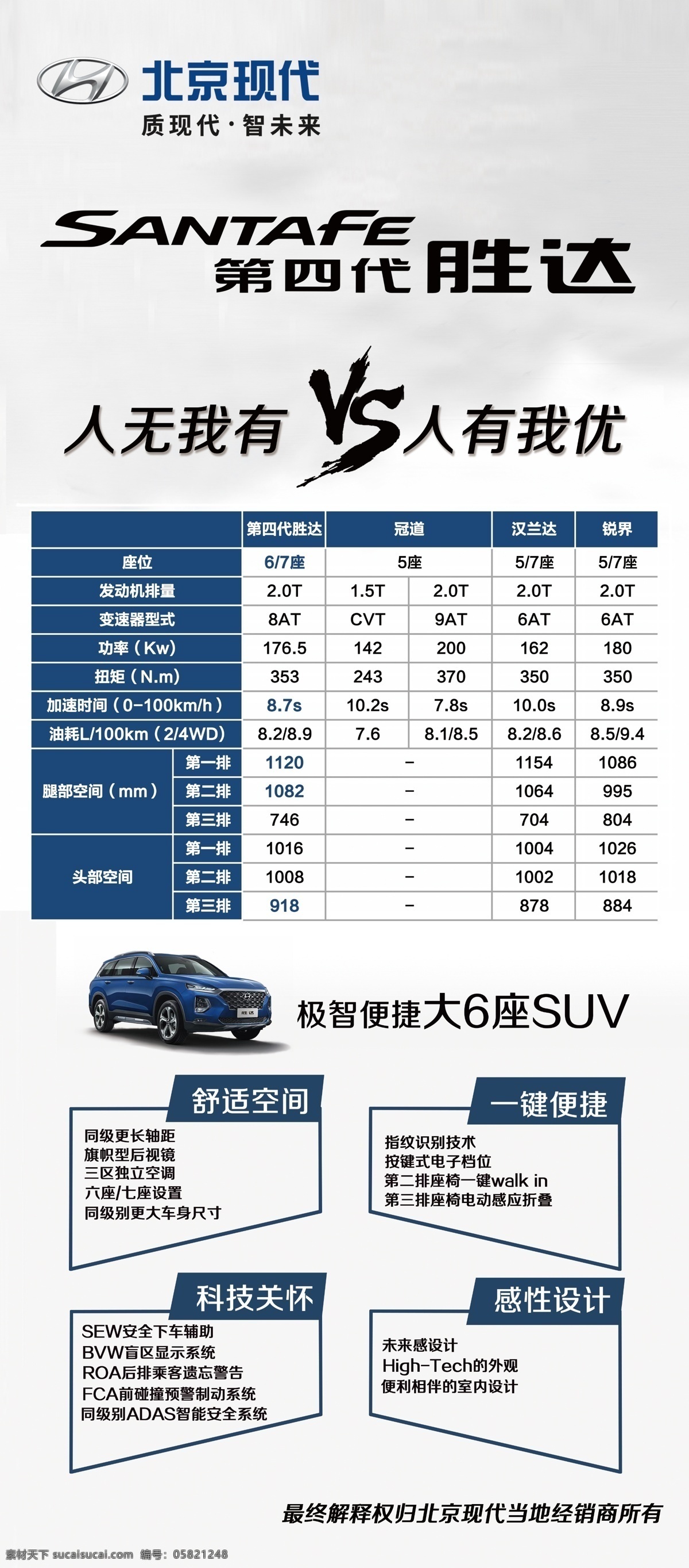 四代 胜 达 展架 对比 北京现代 第四代胜达 配置对比 现代