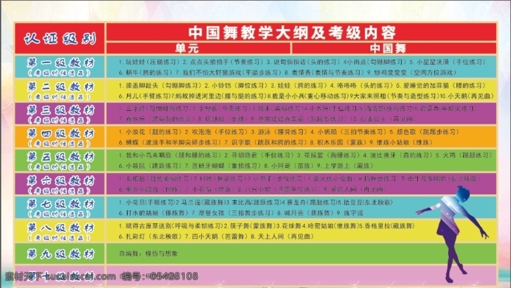 舞蹈考级表 舞蹈 考级 考绩表 舞蹈考绩表 中国舞考级表 民族舞考级表 文化艺术 舞蹈音乐