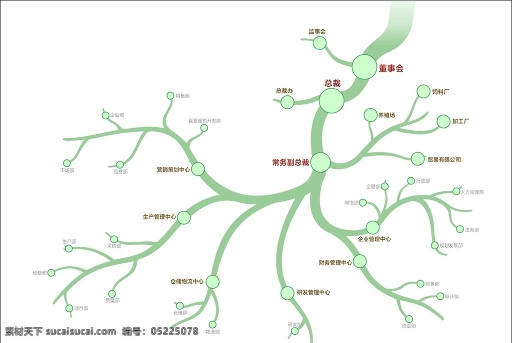 组织架构图 组织架构 组织 根须 树根 根状图 人事结构 底纹边框 其他素材