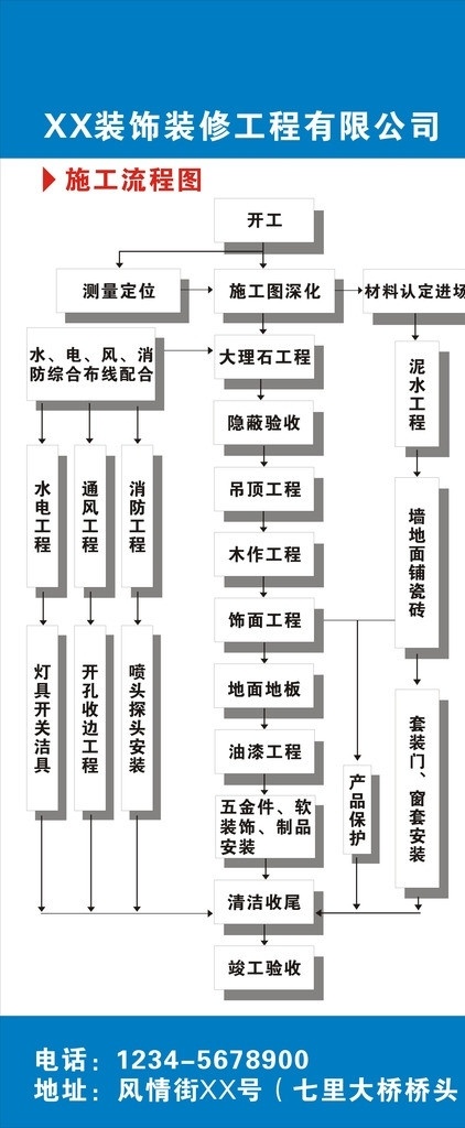 装修施工 流程图 广告设计模板 材料进场 材料验收 隐蔽工程施工 矢量