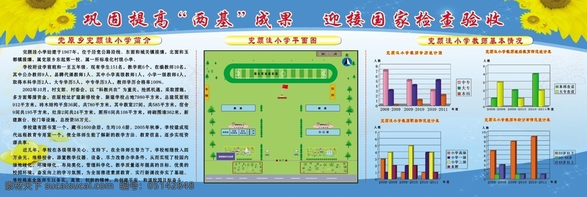 两基国检展板 学校简介 学校平面图 教师情况 学校展板 分层 源文件