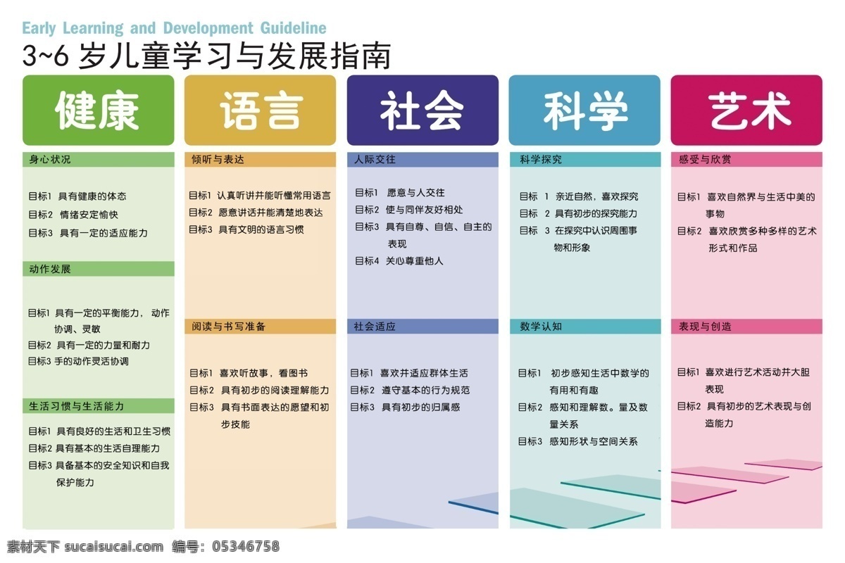 儿童 学习 发展 指南 3至6儿童 学习发展指南 写真海报广告 身心健康 倾听与表达 人际交往 感受与欣赏