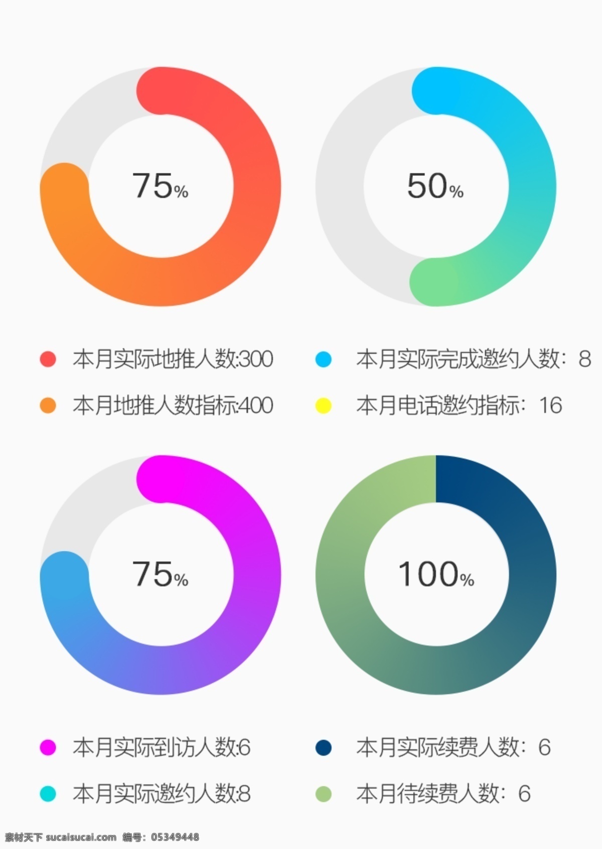 渐变环形图 环形图 渐变 销售 记录 百分比 环形 统计 统计图 分层