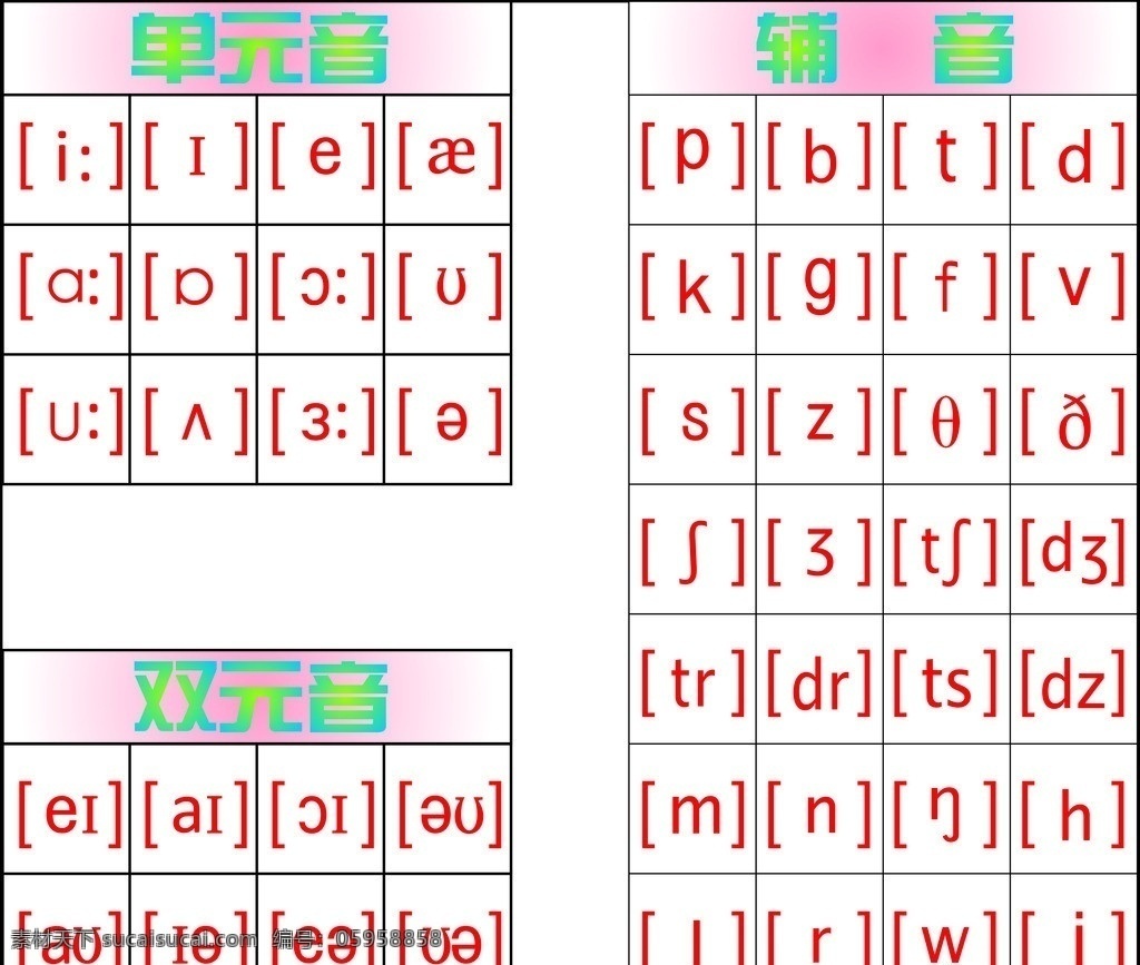 音标 单元音 辅音 双元音 正规音标体 学习用品 生活百科 矢量