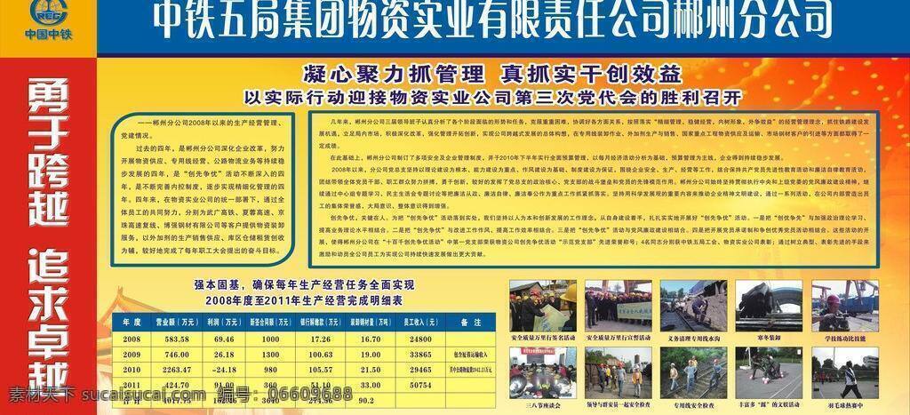 中铁五局展板 展板设计 展板模板 中铁五局 矢量 黄色