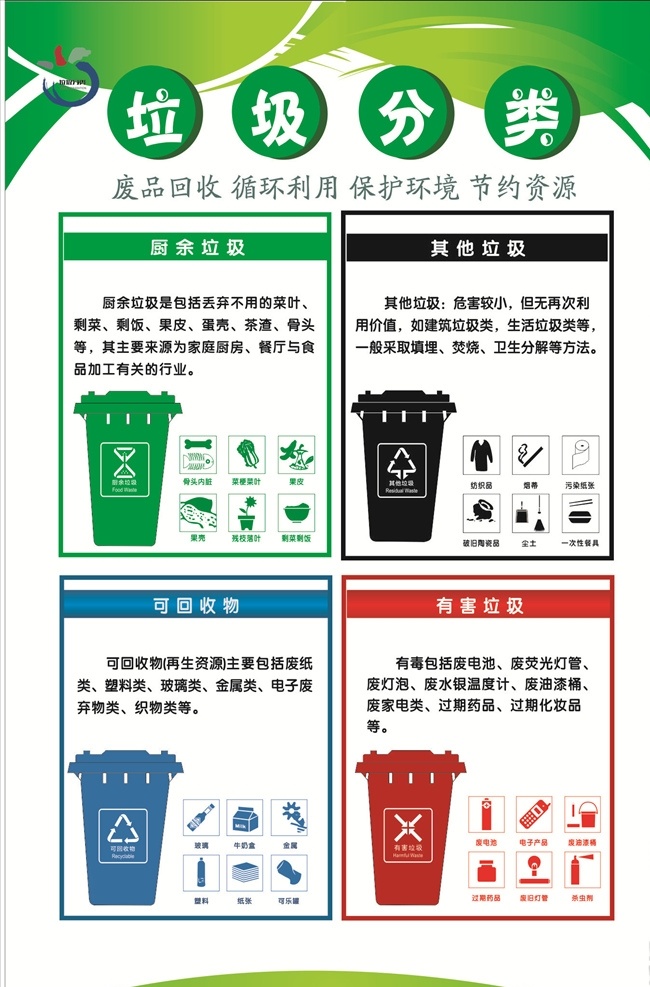 环境保护标语 爱护地球宣传 保护生态环境 2020 年 最新版 厨余垃圾分类 其他垃圾分类 有害垃圾分类 垃圾分类展板 可回收物宣传 城市垃圾分类 小区垃圾广告 招贴设计