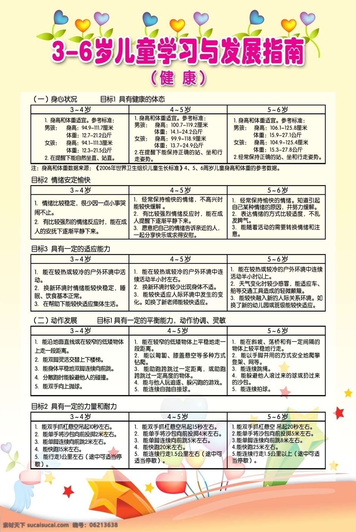 岁 儿童 发展 指南 学习与发展 儿童学习 儿童发展 学习指南 发展指南 幼儿 幼儿发展 均衡发展指南 学习发展指南 和谐发展指南 卡通 卡通背景 展板模板