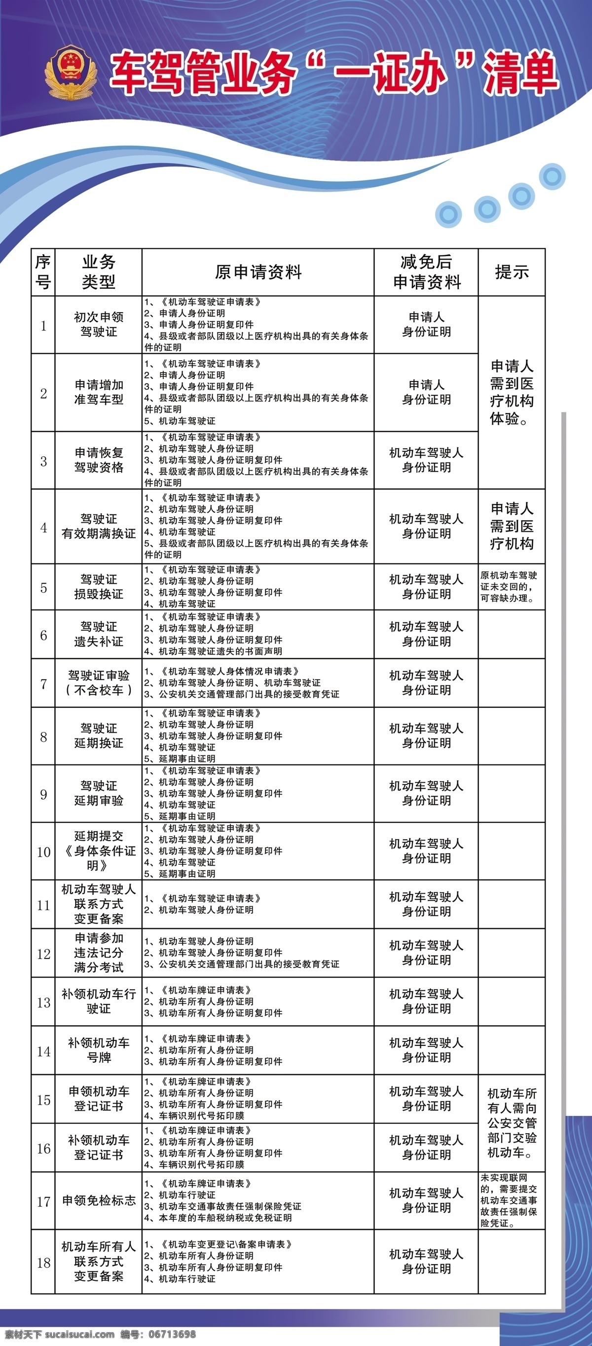 车管所 车架管 一证办 一览表 清单 警徽 蓝色 制度 线条 18条