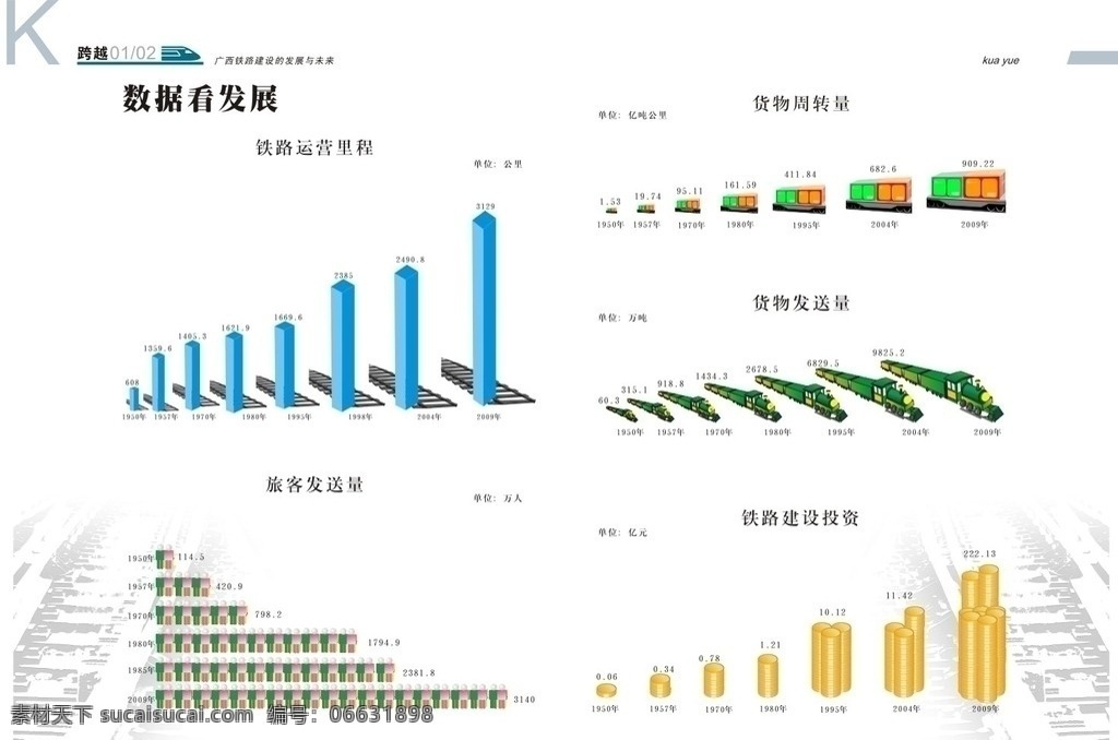 铁路局 画册 数据 发展 部分 铁路数据 统计 增长数据 铁路 人口 旅客 货运 集装箱 货币 画册设计 矢量