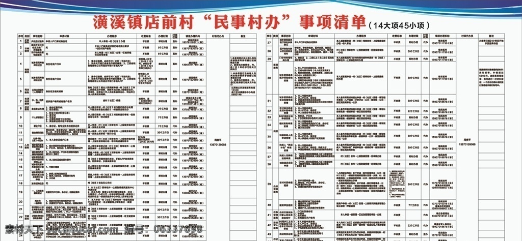 民事 村办 事项 清单 村级服务 民事村办 事项清单 党建 便民 服务 中心审批事项 目录清单 村级代办 广告 蓝色底图 公示栏 精准扶贫 农户建档 立卡 建档立卡 贫困户 展板模板